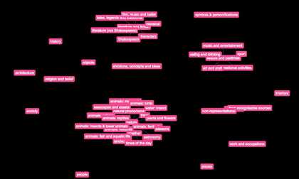 Archives and access: Shardcore's Tate data explorer