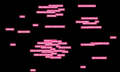 Archives and access: Shardcore's Tate data explorer