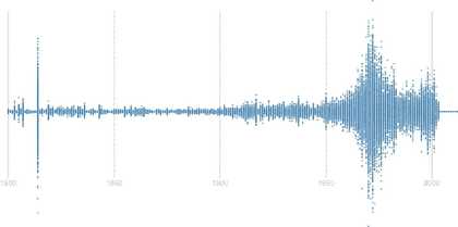 Archives and access: Open data blog