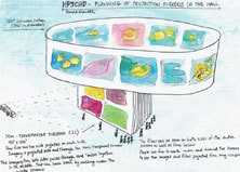 Ronald Nameth Sketch for the lightshow and film projections for HPSCHD 1969