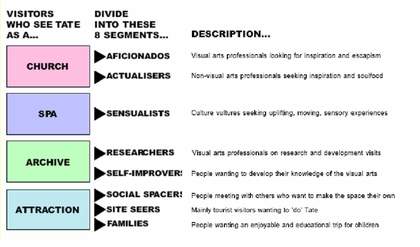 Eight MHM segments in Tate populace