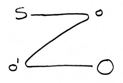 Simplified version of Schema L