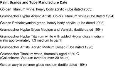Description of paints used for samples – preliminary experimentation