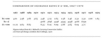 Table 1 fluctuating value of sterling