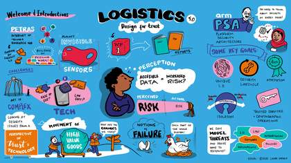 Detailed cartoon-style illustration mapping key themes including challenges, risks and goals of the project